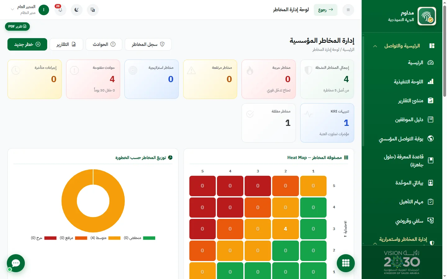 إدارة المخاطر المؤسسية
